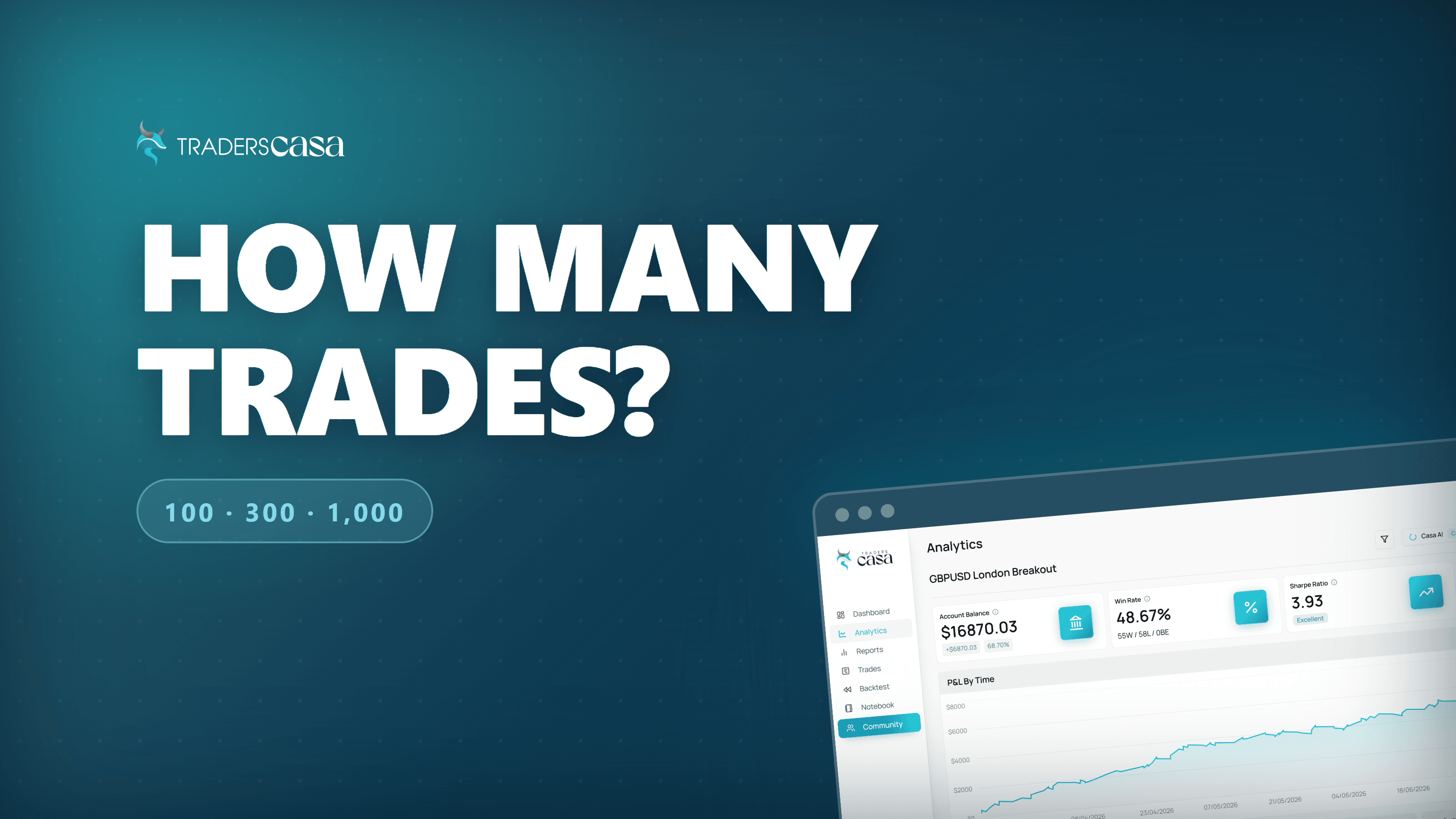 How many trades should you backtest? 100, 300 or 1,000 — with backtest analytics preview