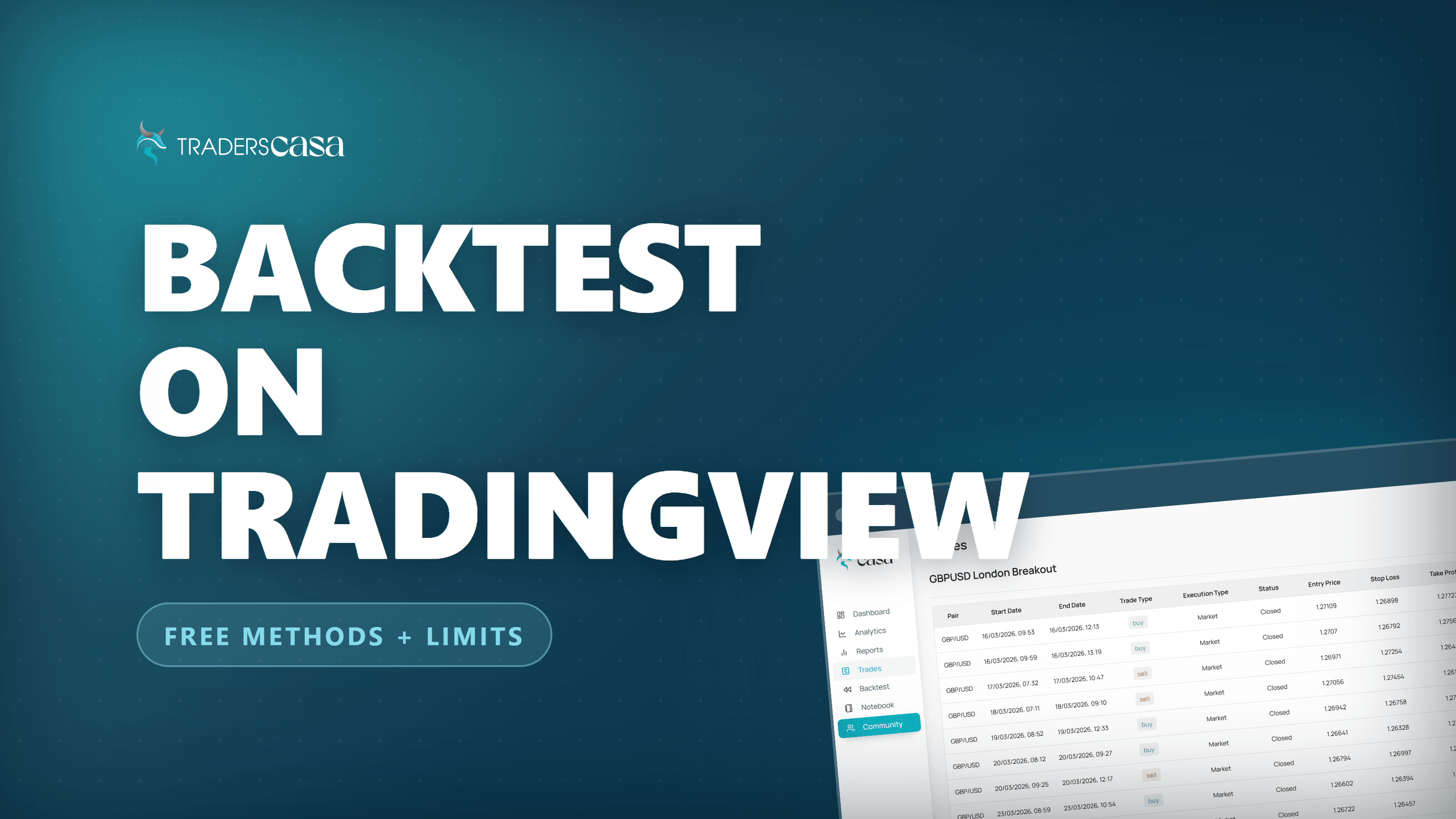 How to backtest on TradingView — free methods and limits, with a logged trades preview