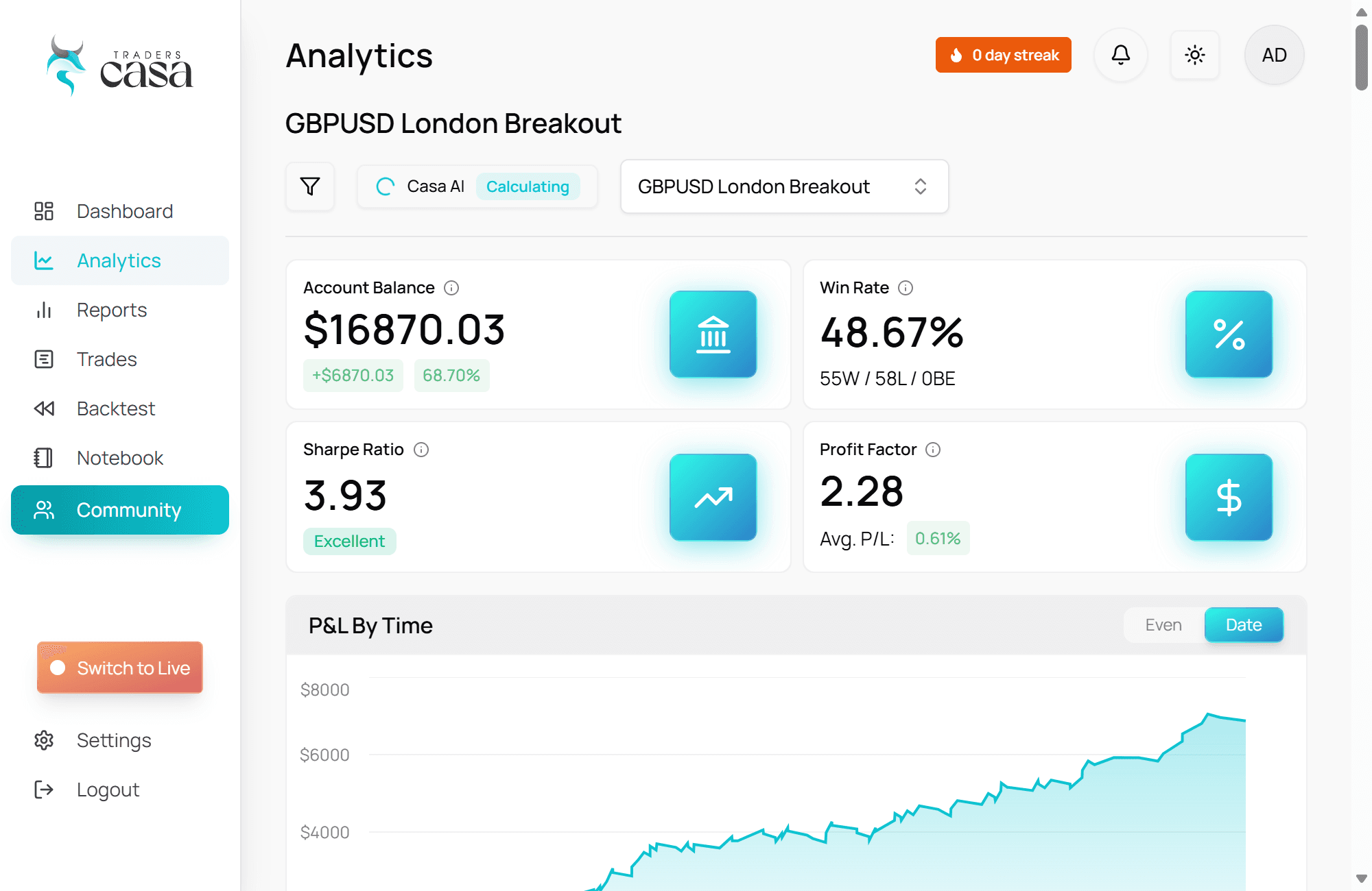 Backtest analytics in Traders Casa broken down by metric