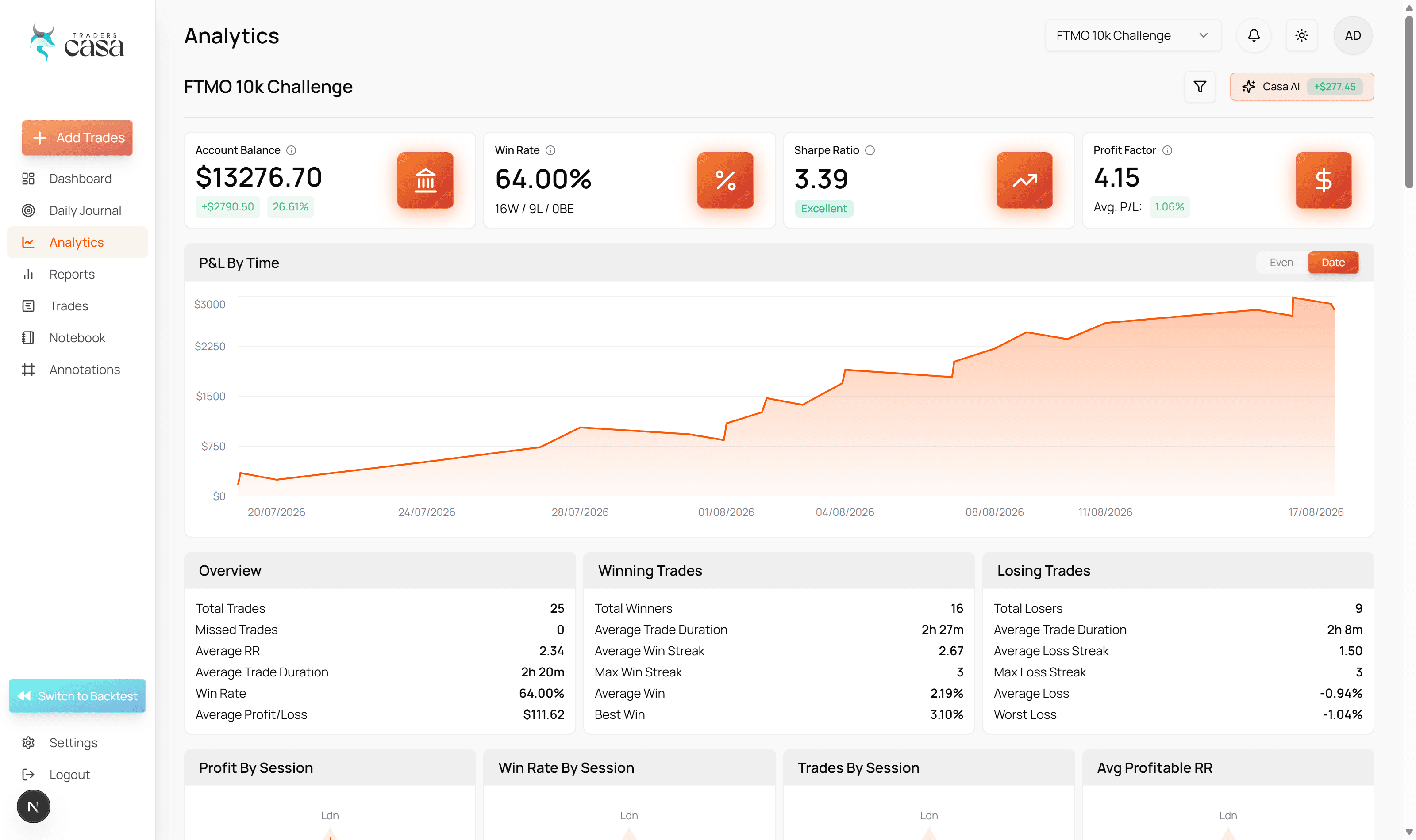 Trading analytics in Traders Casa running over an automatically imported trade record