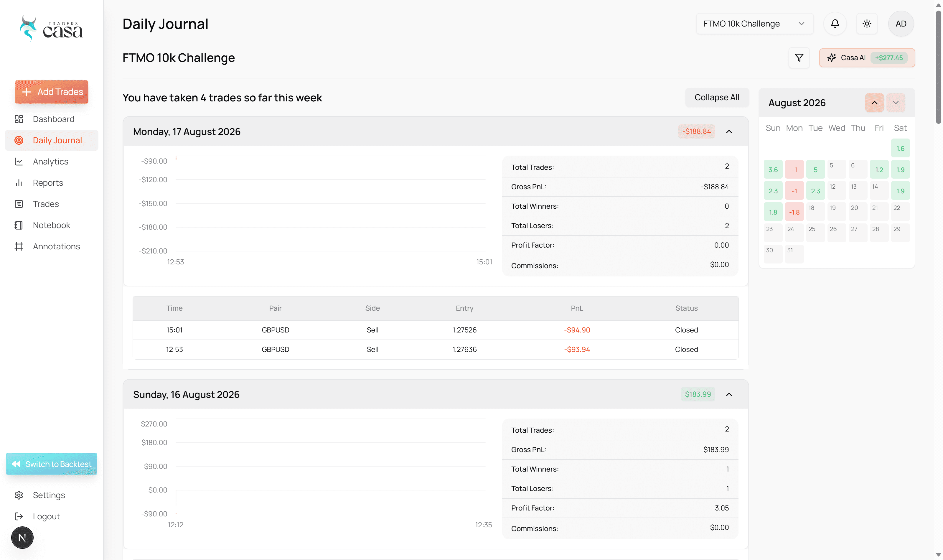 Daily journal in Traders Casa with a written session review alongside the day's results
