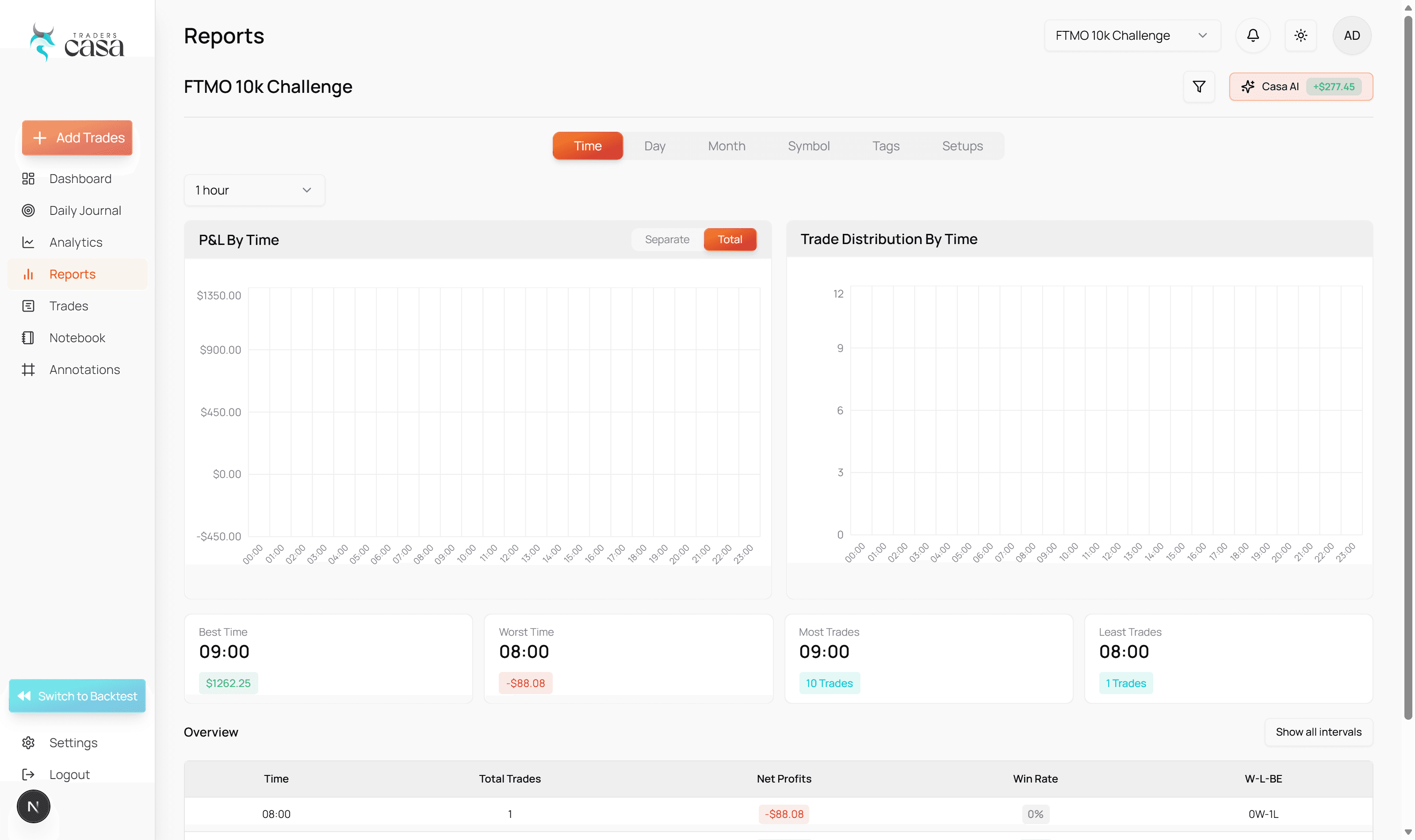 Live trading reports in Traders Casa organising performance into a review