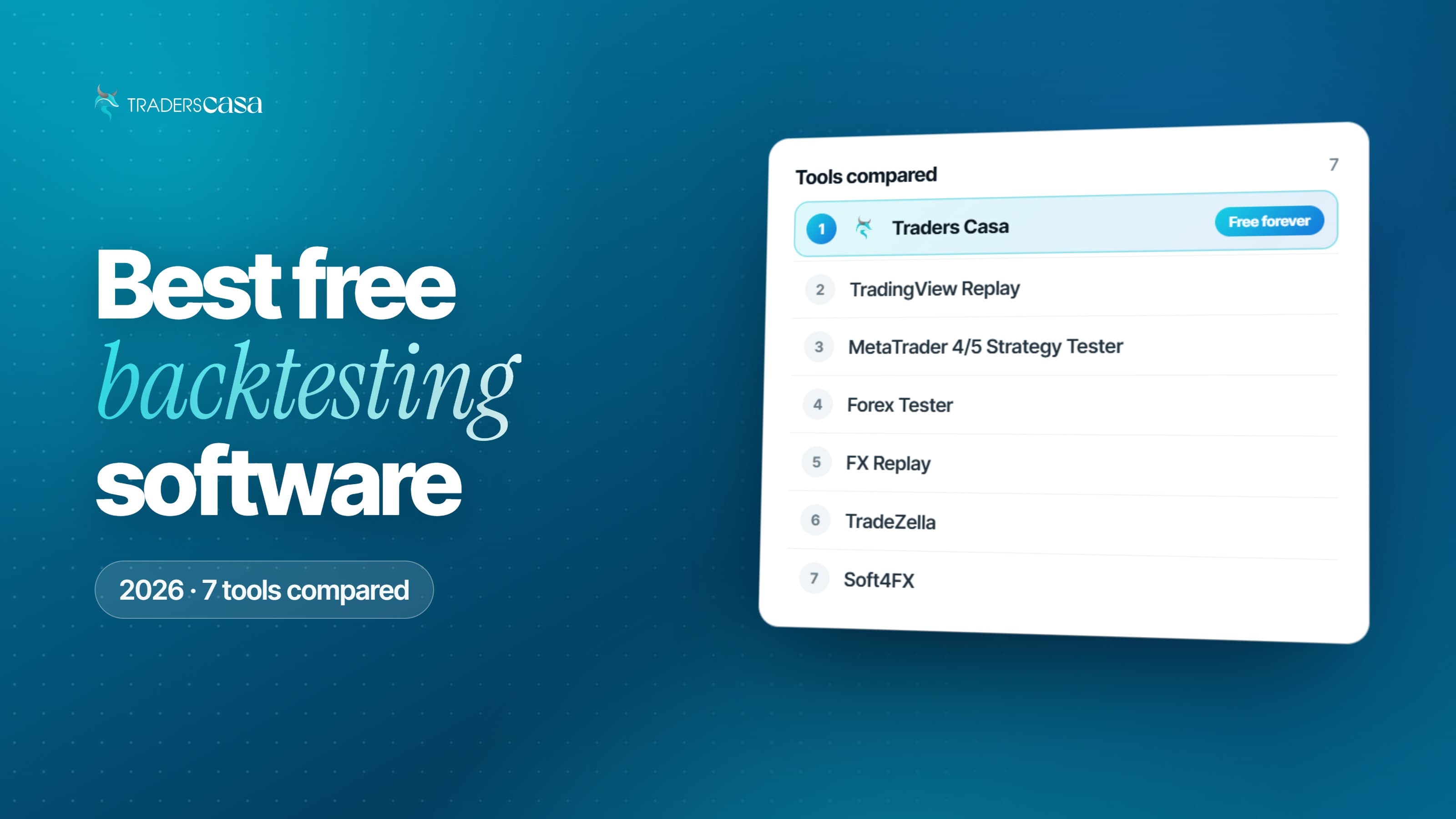 Best free backtesting software in 2026: the seven tools compared, with Traders Casa first on the list