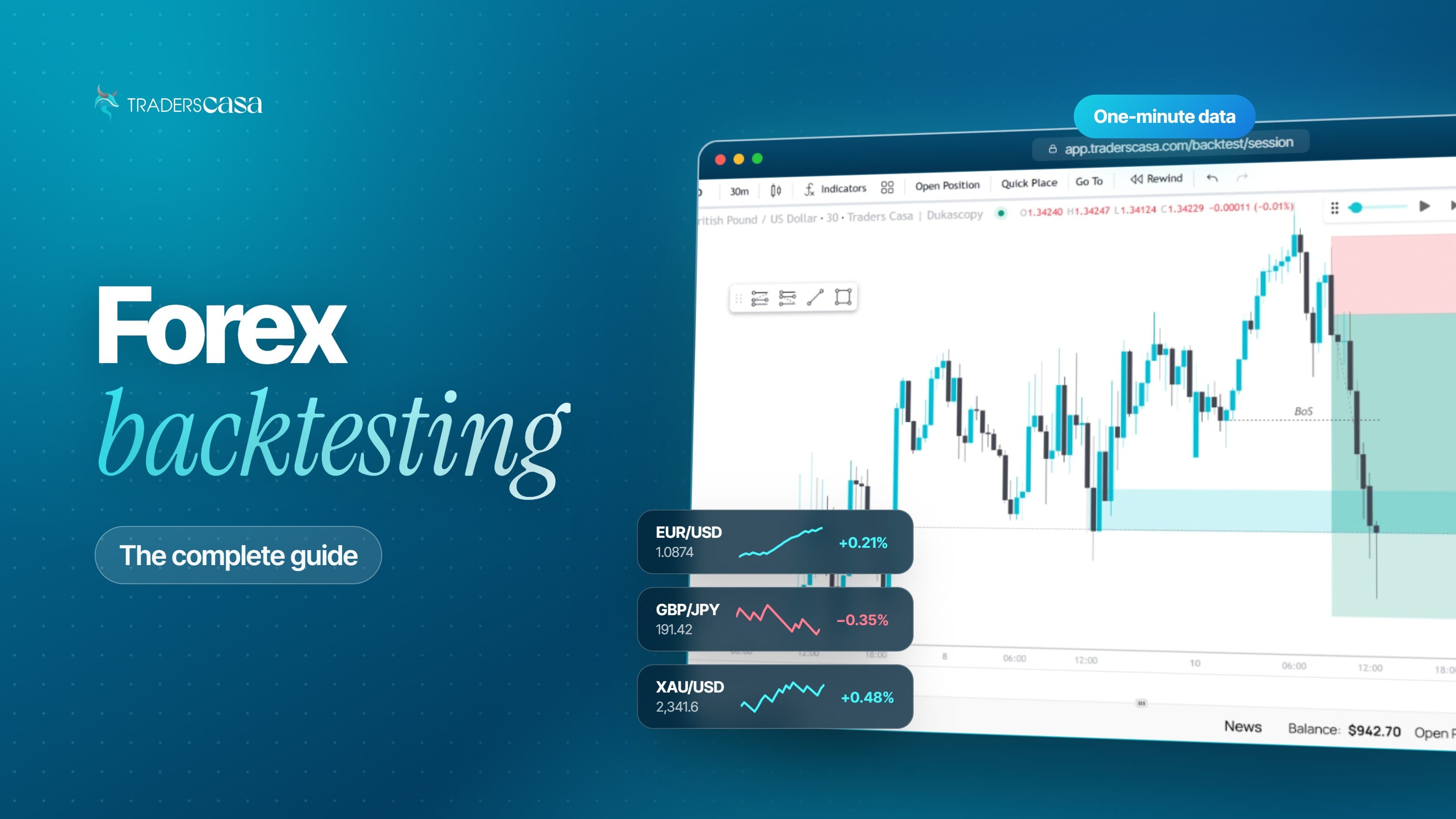 Forex backtesting, the complete guide: a GBP/USD backtest chart in Traders Casa with EUR/USD, GBP/JPY and XAU/USD prices