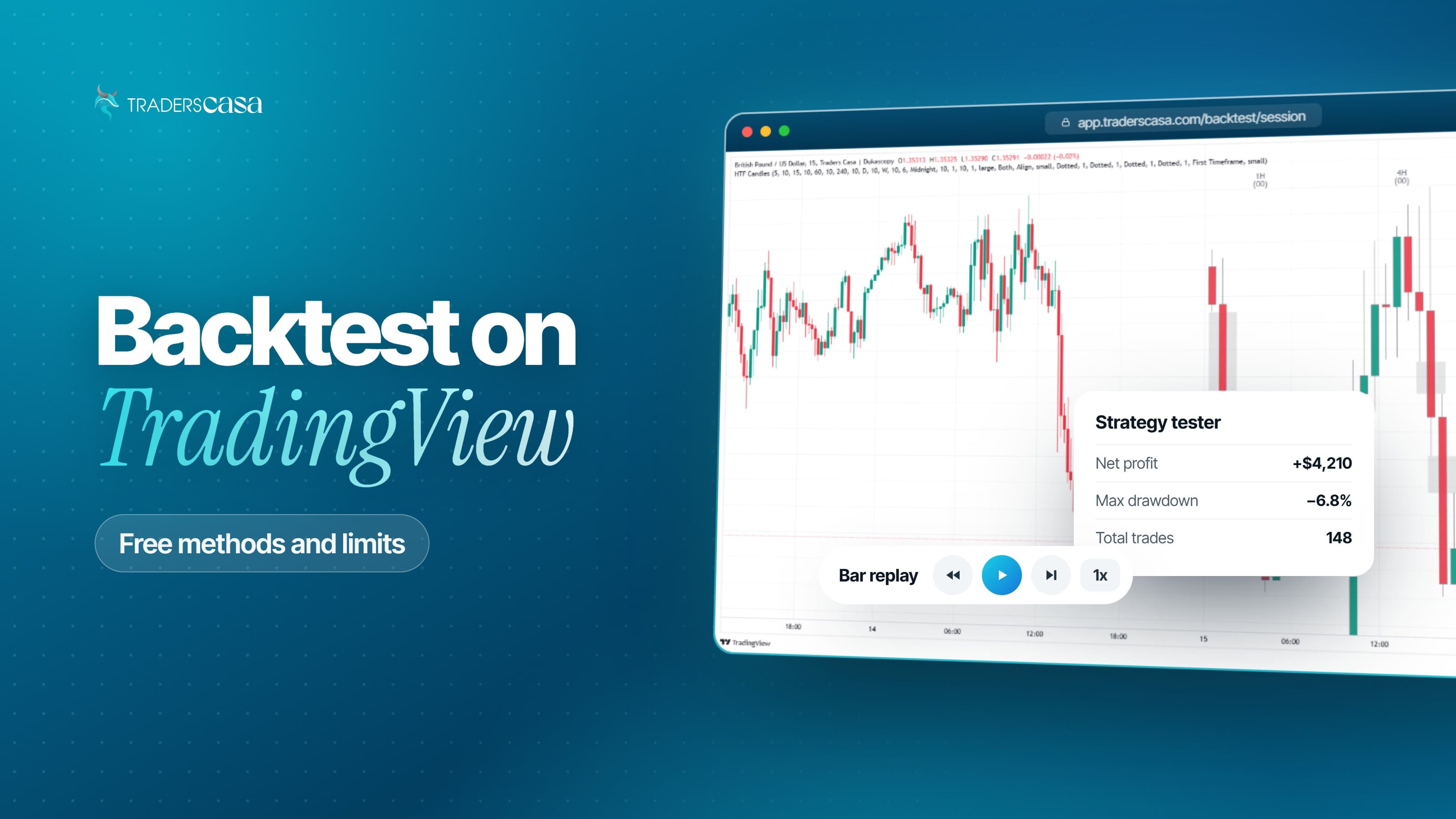 Backtest on TradingView: a TradingView-powered chart with bar replay controls and strategy tester results
