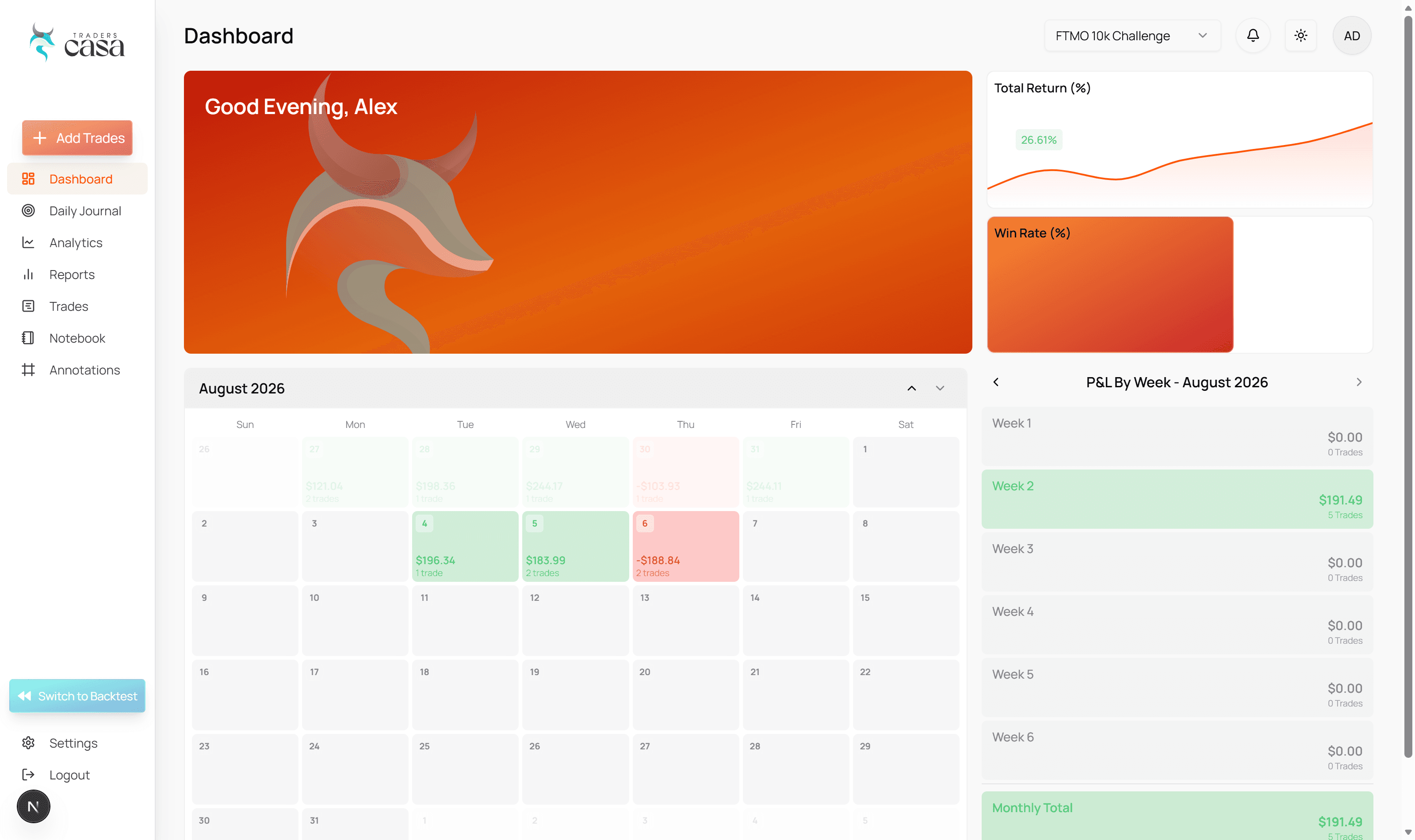 Live trade journal dashboard in Traders Casa showing a daily P&L calendar for August, weekly totals and a total return curve for a demo account
