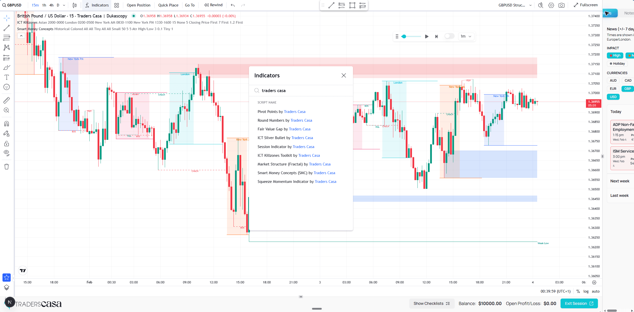 Traders Casa indicator suite listed on a backtest chart
