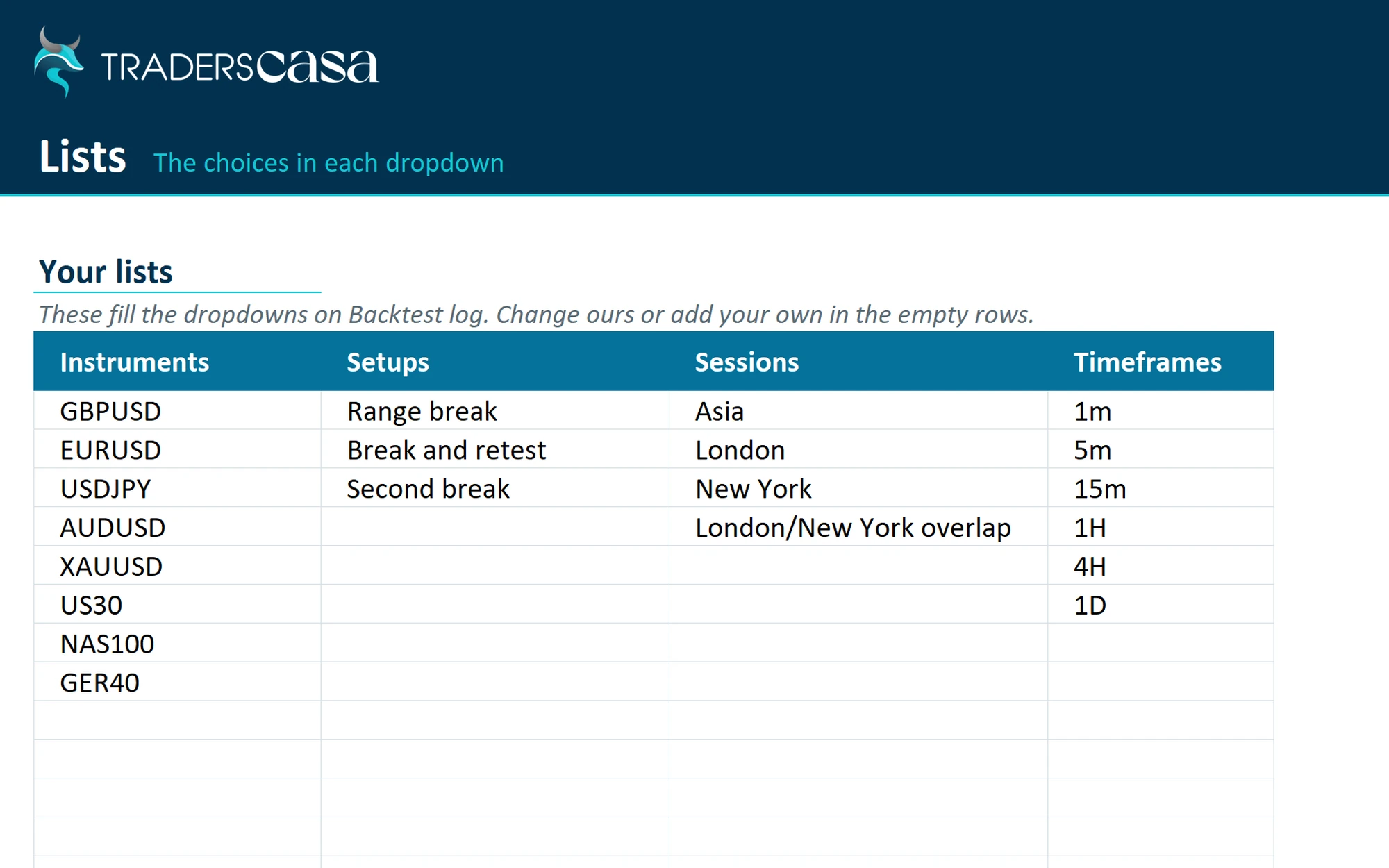 The Lists sheet with instruments, timeframes, sessions and setups for the dropdowns