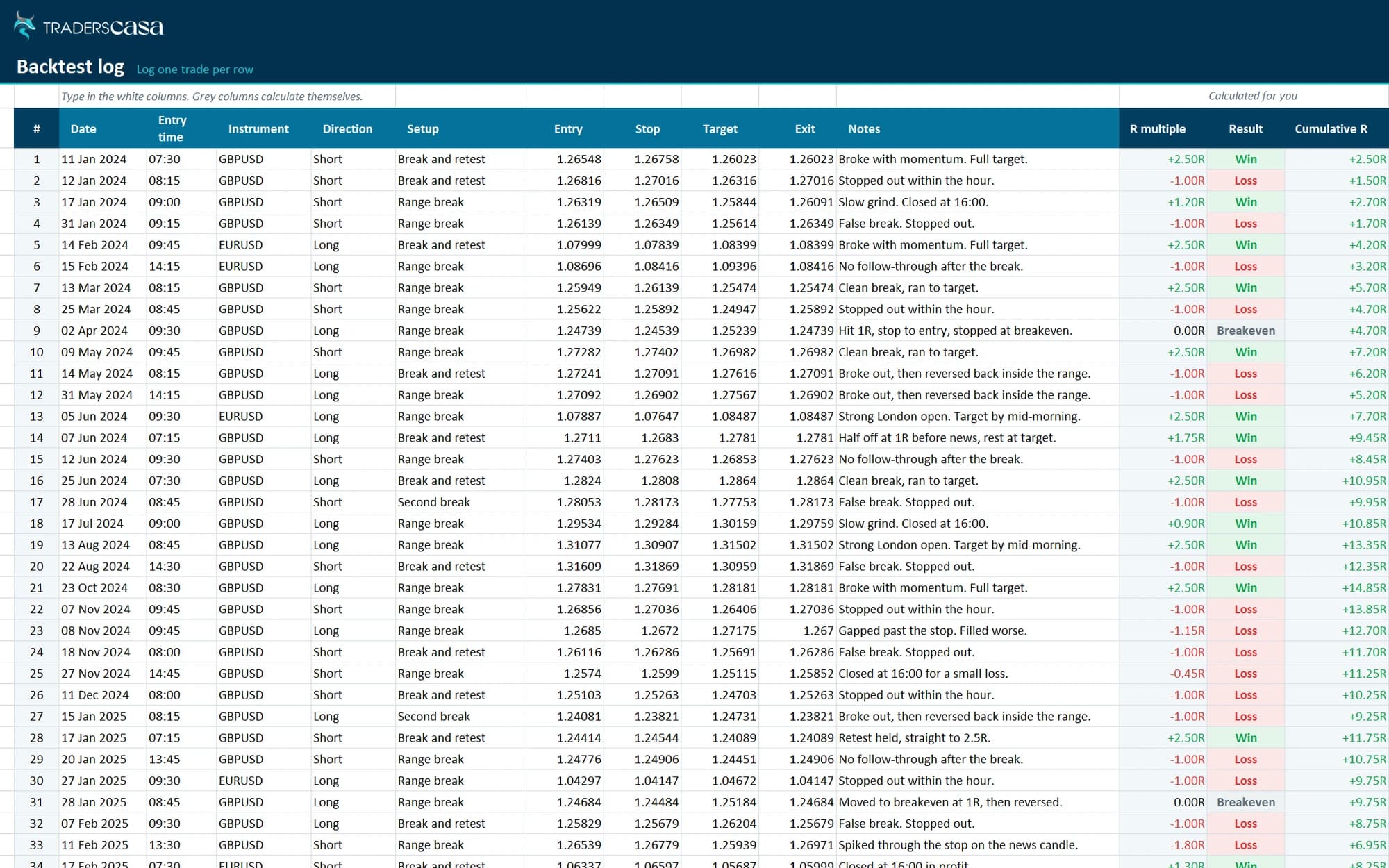 The Backtest log sheet of the free backtesting spreadsheet, one historical trade per row
