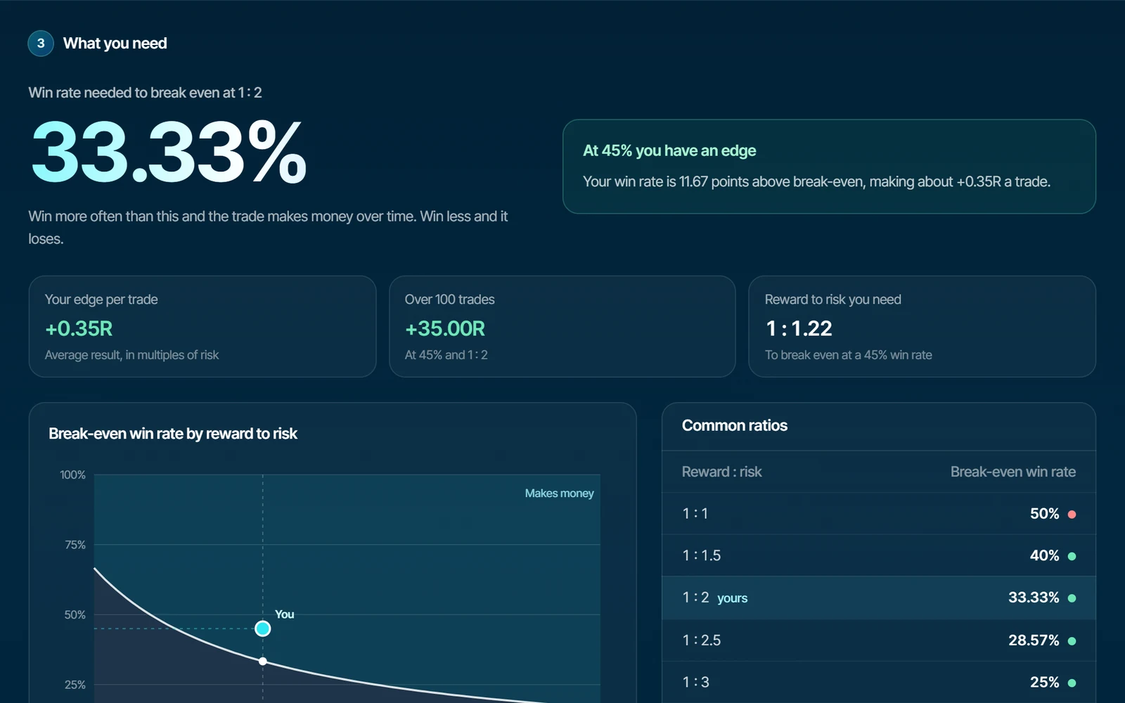The free risk reward calculator
