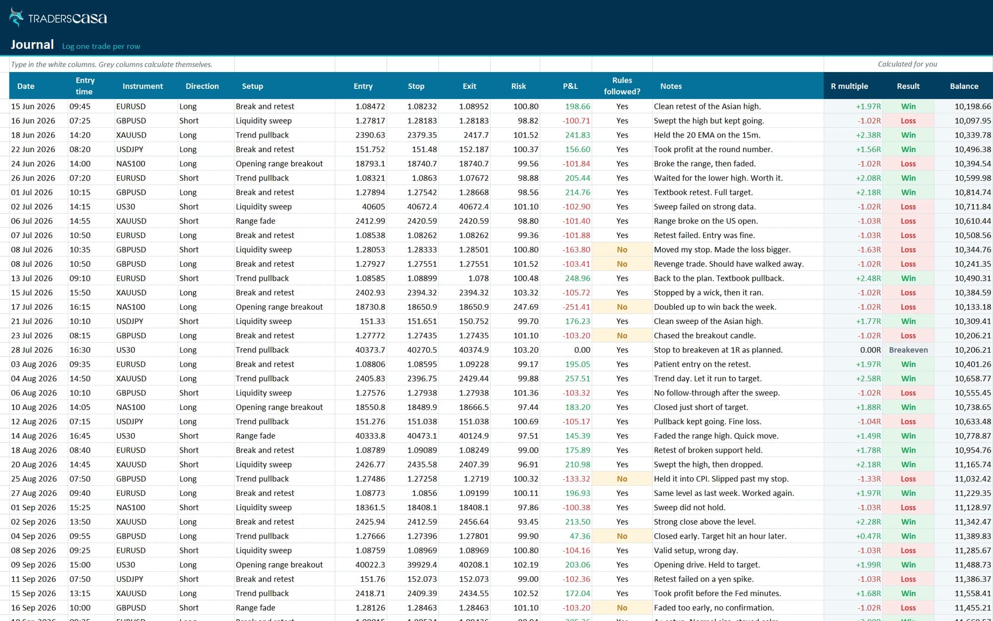 The Journal sheet of the free trading journal template, with one row per trade