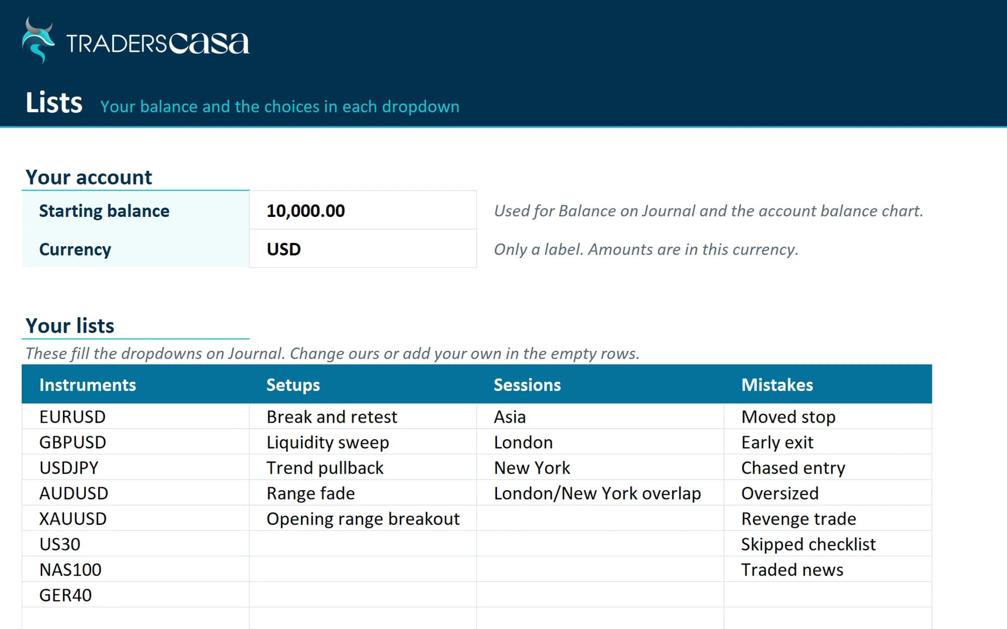 The Lists sheet where you set your starting balance, instruments, setups and mistakes
