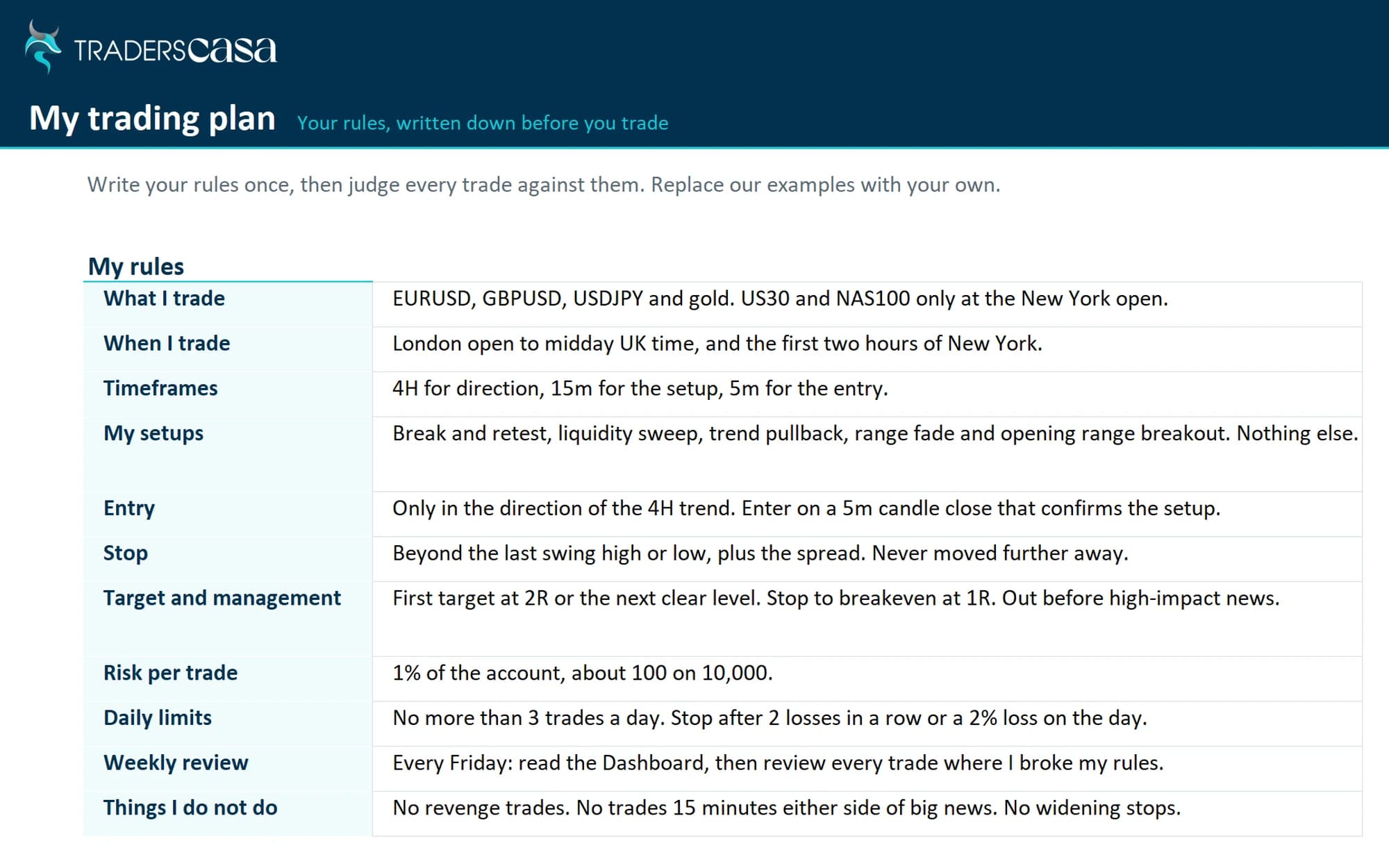 The Plan sheet, a one-page trading plan with a pre-trade checklist